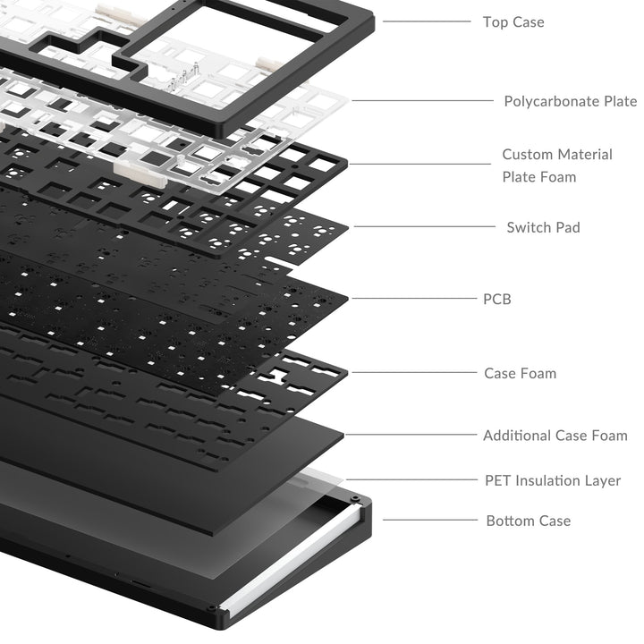 Monsgeek - M2 | 96% Layout Barebone KitHikari Keys